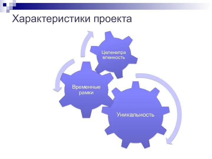 Характеристики проекта