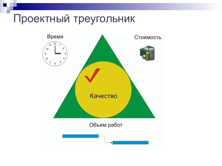 Проектный треугольник