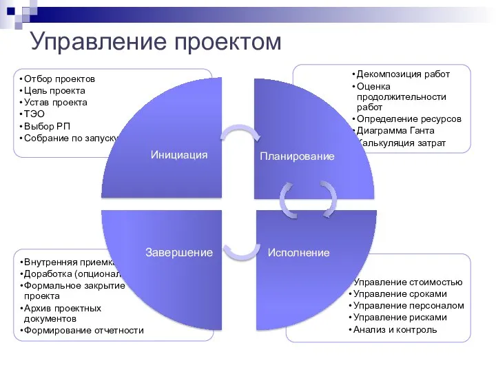 Управление проектом