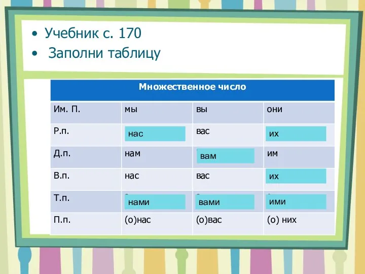 Учебник с. 170 Заполни таблицу нас нами вам вами их их ими