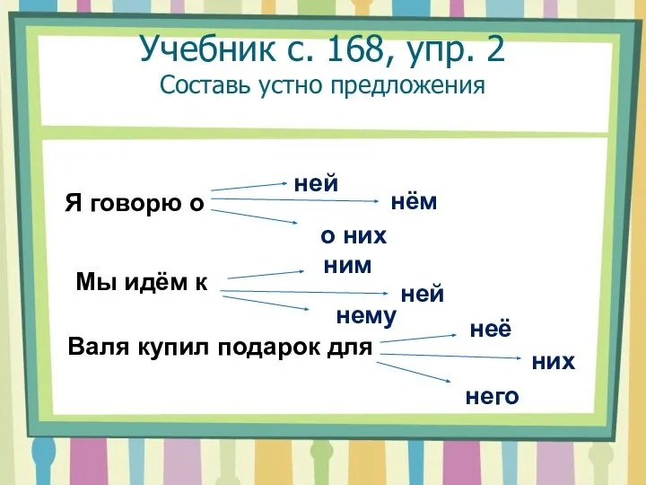 Учебник с. 168, упр. 2 Составь устно предложения Я говорю о ней