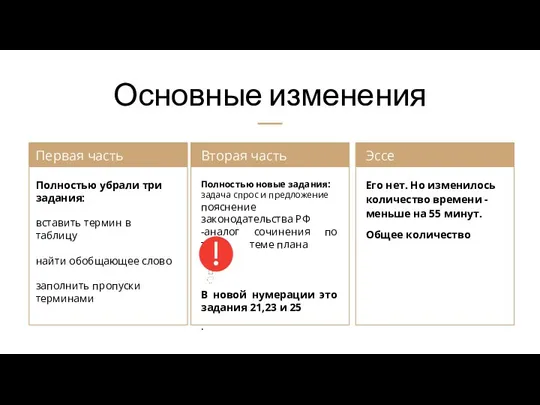 Основные изменения Первая часть Полностью убрали три задания: вставить термин в таблицу