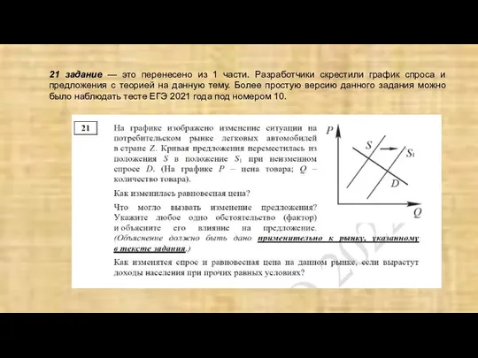 21 задание — это перенесено из 1 части. Разработчики скрестили график спроса