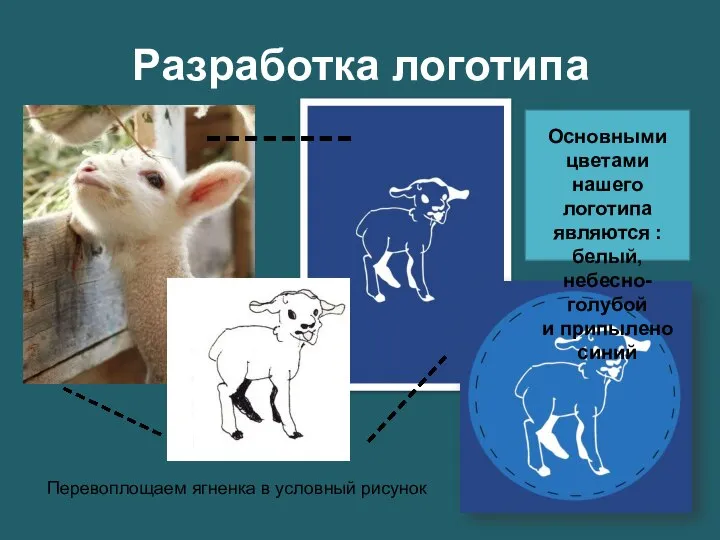 Разработка логотипа Перевоплощаем ягненка в условный рисунок Основными цветами нашего логотипа являются