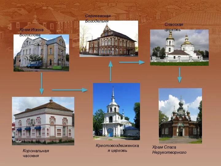 Корональная часовня Крестовоздвиженская церковь Храм Ионна Богослова Сергеевская Богодельня Спасская церковь Храм Спаса Нерукотворного