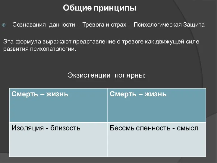 Общие принципы Сознавания данности - Тревога и страх - Психологическая Защита Эта