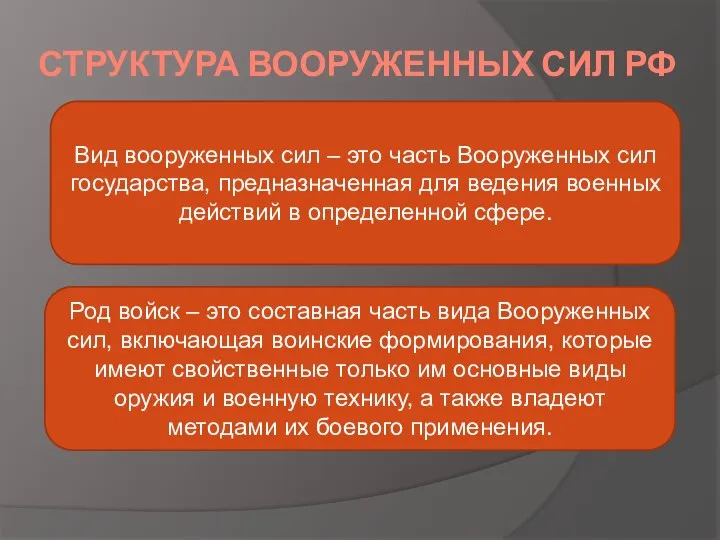 СТРУКТУРА ВООРУЖЕННЫХ СИЛ РФ Вид вооруженных сил – это часть Вооруженных сил