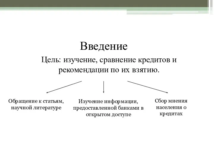 Введение Цель: изучение, сравнение кредитов и рекомендации по их взятию. Обращение к