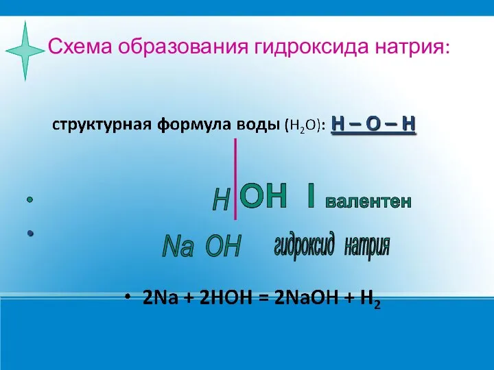 Схема образования гидроксида натрия: Н ОН Na гидроксид натрия