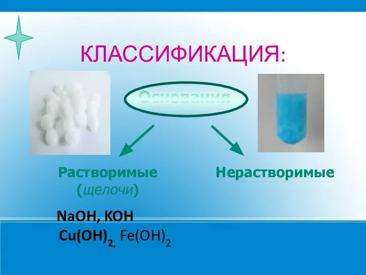 КЛАССИФИКАЦИЯ: NaOH, KOH Cu(OH)2, Fe(OH)2