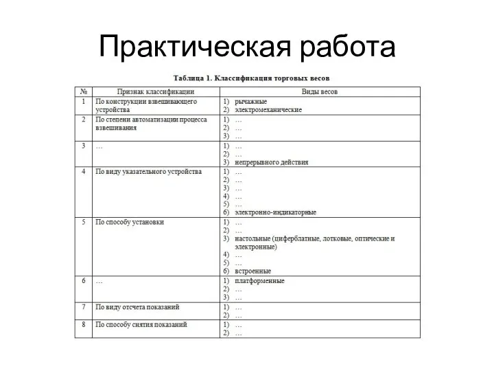 Практическая работа