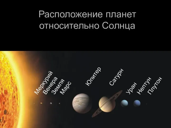 Расположение планет относительно Солнца