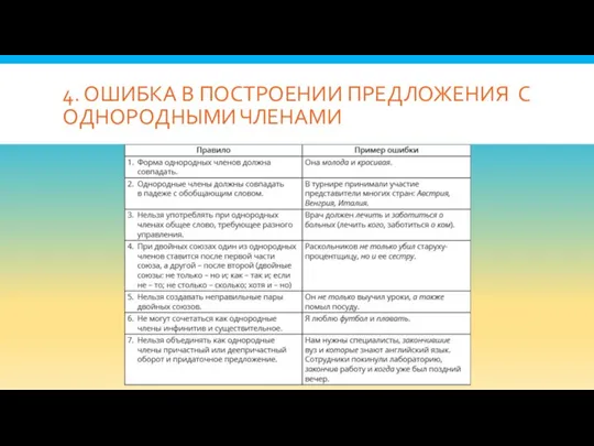 4. ОШИБКА В ПОСТРОЕНИИ ПРЕДЛОЖЕНИЯ С ОДНОРОДНЫМИ ЧЛЕНАМИ