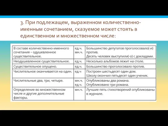 3. При подлежащем, выраженном количественно-именным сочетанием, сказуемое может стоять в единственном и множественном числе: