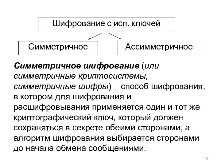 Симметричное шифрование (или симметричные криптосистемы, симметричные шифры) – способ шифрования, в котором