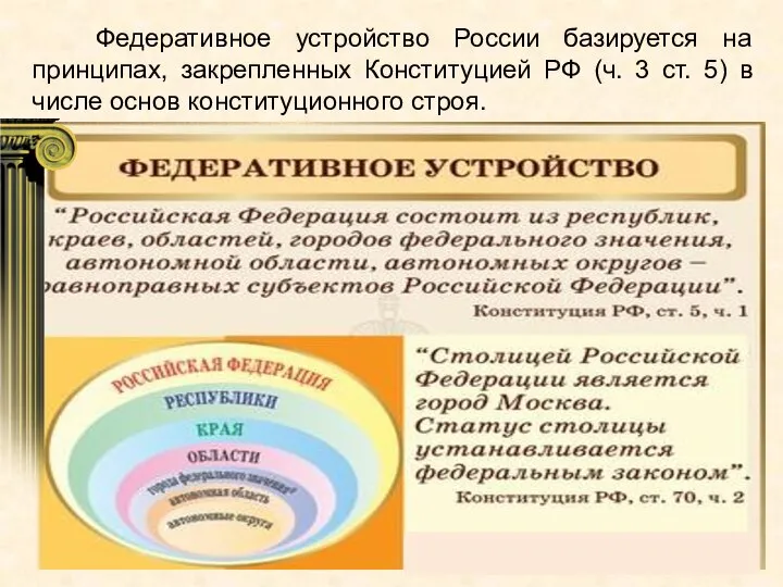 Федеративное устройство России базируется на принципах, закрепленных Конституцией РФ (ч. 3 ст.