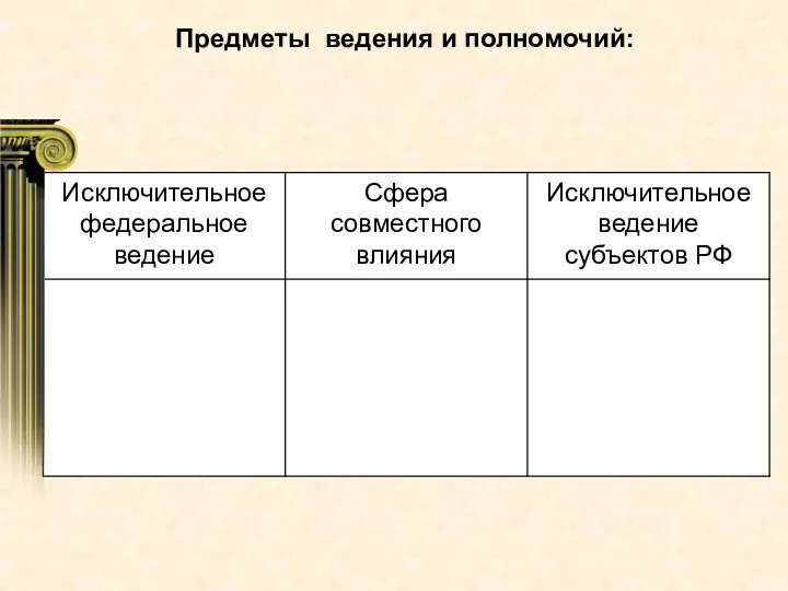 Предметы ведения и полномочий: