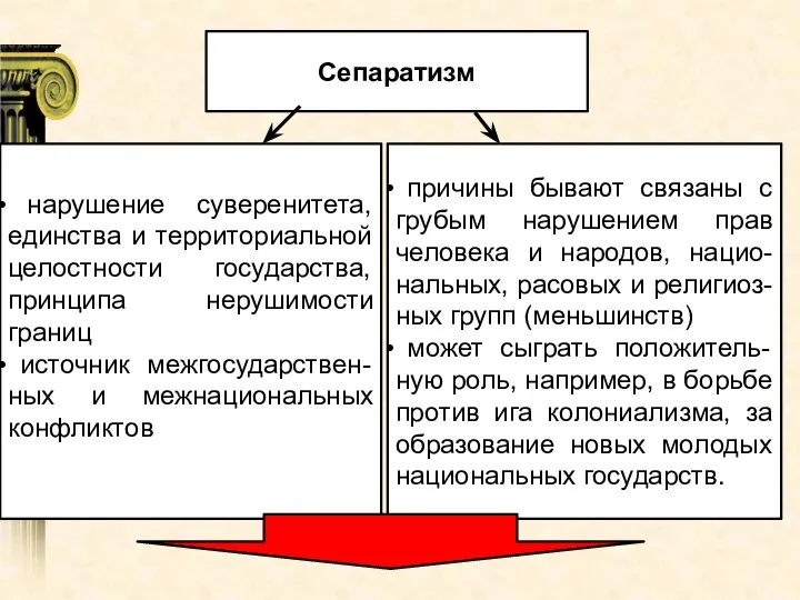 Сепаратизм нарушение суверенитета, единства и территориальной целостности государства, принципа нерушимости границ источник