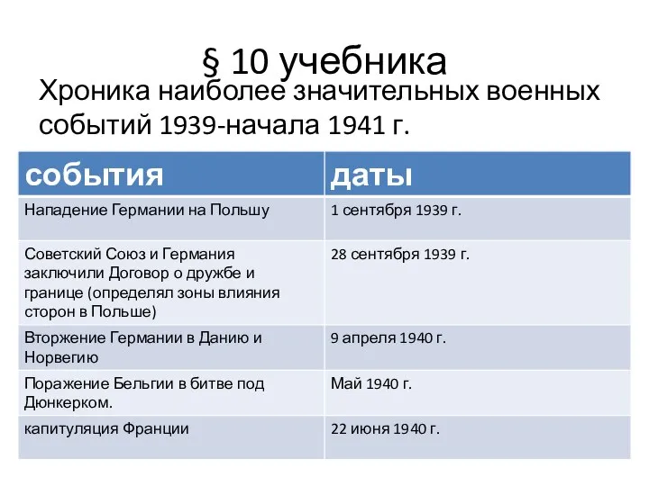 § 10 учебника Хроника наиболее значительных военных событий 1939-начала 1941 г.