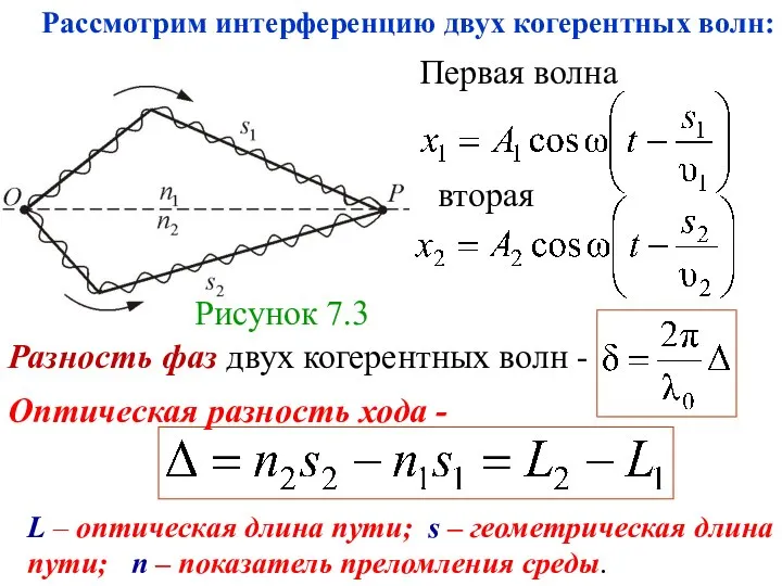 Рисунок 7.3 Первая волна Разность фаз двух когерентных волн - Оптическая разность