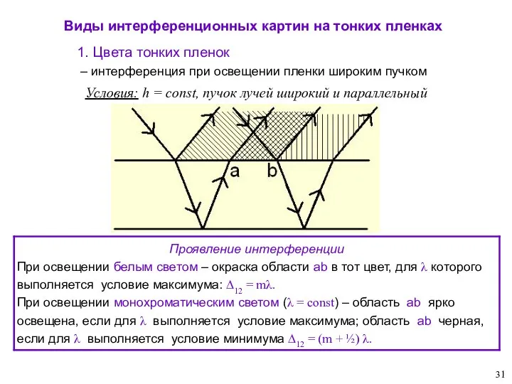 Виды интерференционных картин на тонких пленках Условия: h = const, пучок лучей