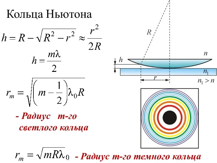 Кольца Ньютона - Радиус m-го темного кольца Радиус m-го светлого кольца