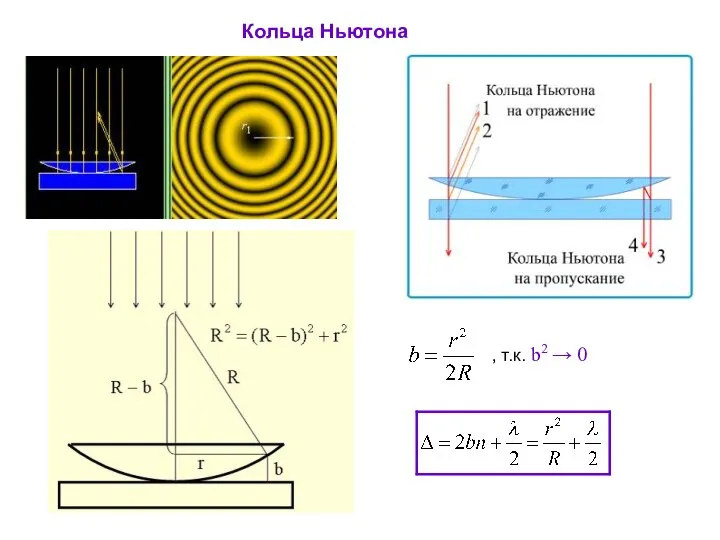 Кольца Ньютона , т.к. b2 → 0