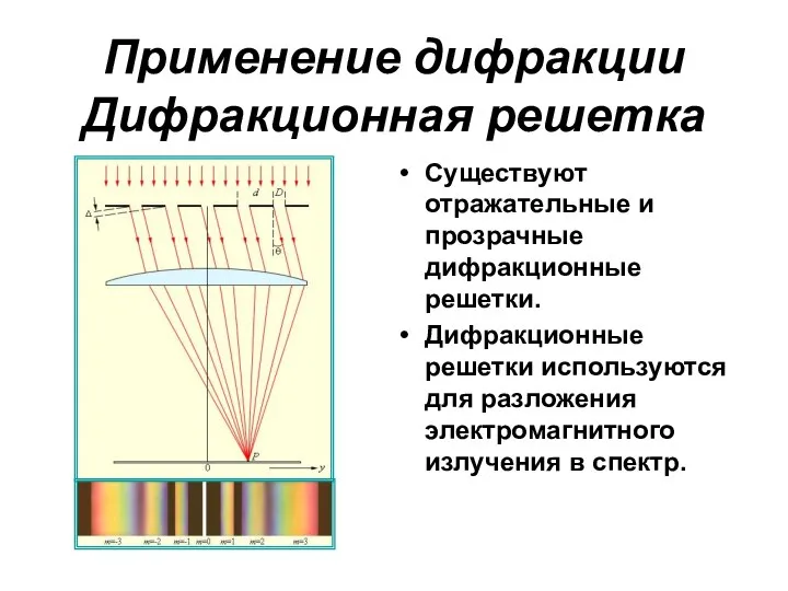 Применение дифракции Дифракционная решетка Существуют отражательные и прозрачные дифракционные решетки. Дифракционные решетки