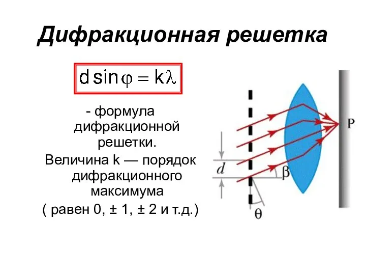 Дифракционная решетка - формула дифракционной решетки. Величина k — порядок дифракционного максимума