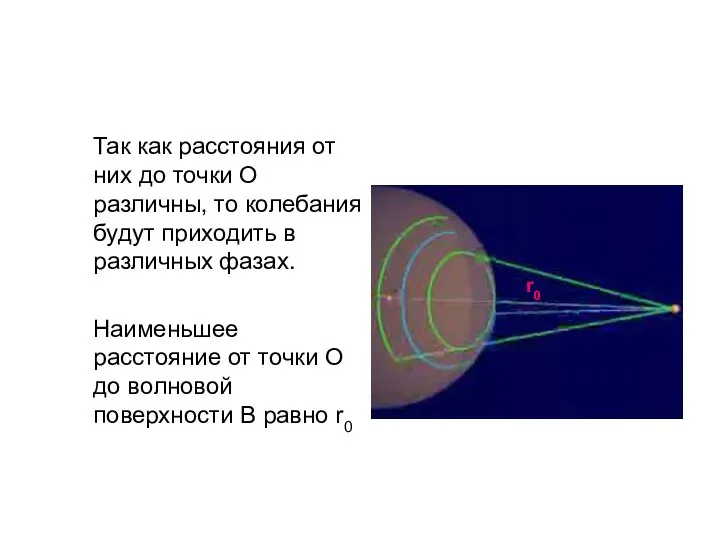 Так как расстояния от них до точки О различны, то колебания будут