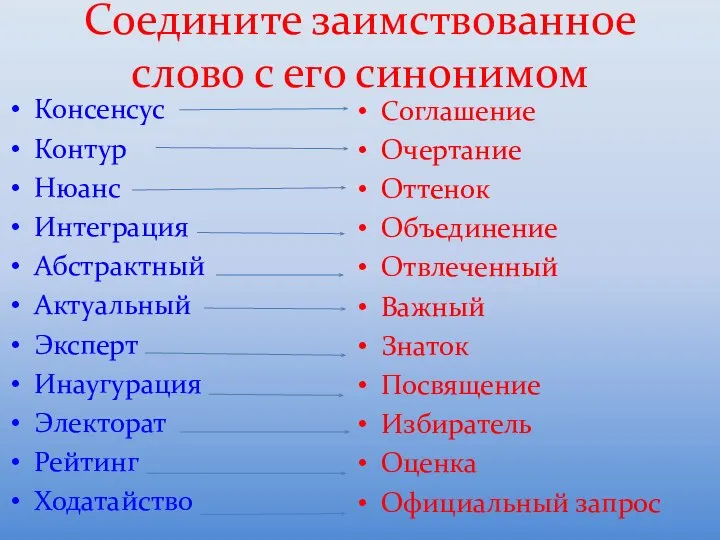 Соедините заимствованное слово с его синонимом Консенсус Контур Нюанс Интеграция Абстрактный Актуальный