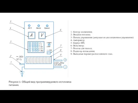 1- Контур заземления; 2- Входное питание; 3- Панель управления (допускается дистанционное управление)