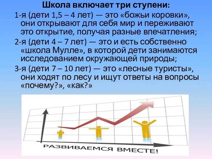 Школа включает три ступени: 1-я (дети 1,5 – 4 лет) — это