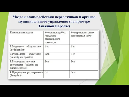 Модели взаимодействия перевозчиков и органов муниципального управления (на примере Западной Европы)