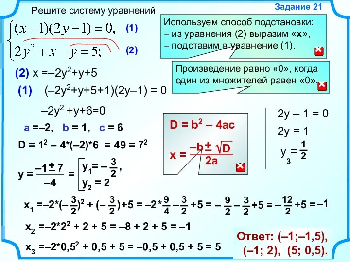 Решите систему уравнений Задание 21 Используем способ подстановки: – из уравнения (2)