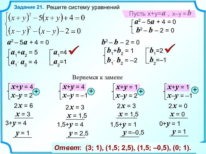 Решите систему уравнений Задание 21. Ответ: (3; 1), (1,5; 2,5), (1,5; –0,5),