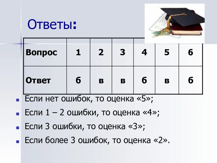 Ответы: Если нет ошибок, то оценка «5»; Если 1 – 2 ошибки,