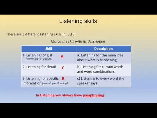 Listening skills There are 3 different listening skills in IELTS: Match the