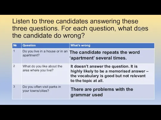 Listen to three candidates answering these three questions. For each question, what