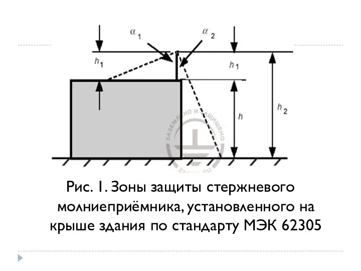 Рис. 1. Зоны защиты стержневого молниеприёмника, установленного на крыше здания по стандарту МЭК 62305