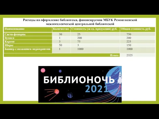 Расходы на оформление библиотеки, финансируемая МБУК Ремонтненской межпоселенческой центральной библиотекой