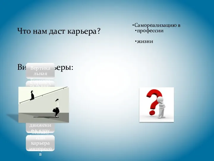 Что нам даст карьера? Виды карьеры: Самореализацию в профессии жизни Вертикальная Горизонтальная/экспертная