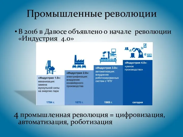 Промышленные революции В 2016 в Давосе объявлено о начале революции «Индустрия 4.0»