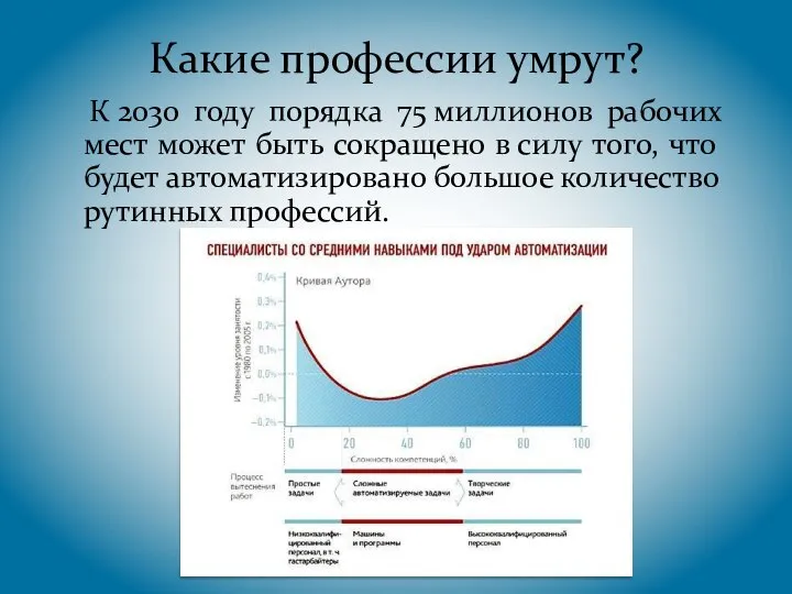 Какие профессии умрут? К 2030 году порядка 75 миллионов рабочих мест может