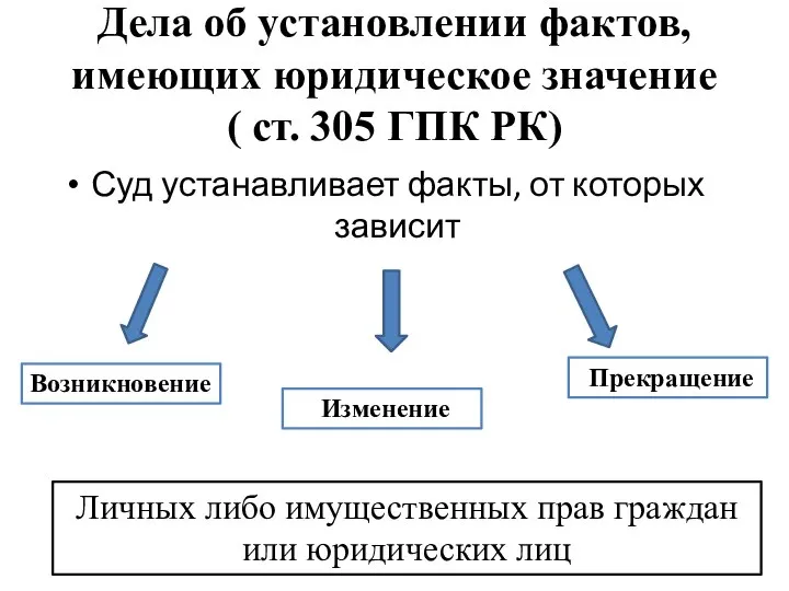 Дела об установлении фактов, имеющих юридическое значение ( ст. 305 ГПК РК)