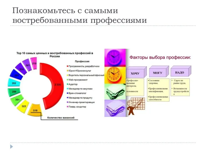 Познакомьтесь с самыми востребованными профессиями