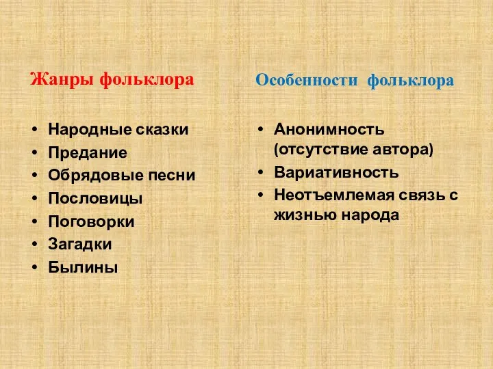 Жанры фольклора Народные сказки Предание Обрядовые песни Пословицы Поговорки Загадки Былины Особенности