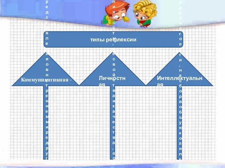 типы рефлексии ее объектом являются представления о внутреннем мире другого человека и