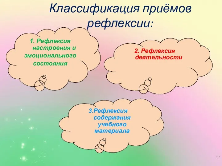 Классификация приёмов рефлексии: 3.Рефлексия содержания учебного материала 2. Рефлексия деятельности 1. Рефлексия настроения и эмоционального состояния