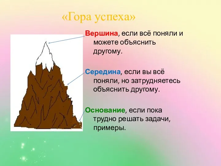 «Гора успеха» Вершина, если всё поняли и можете объяснить другому. Середина, если